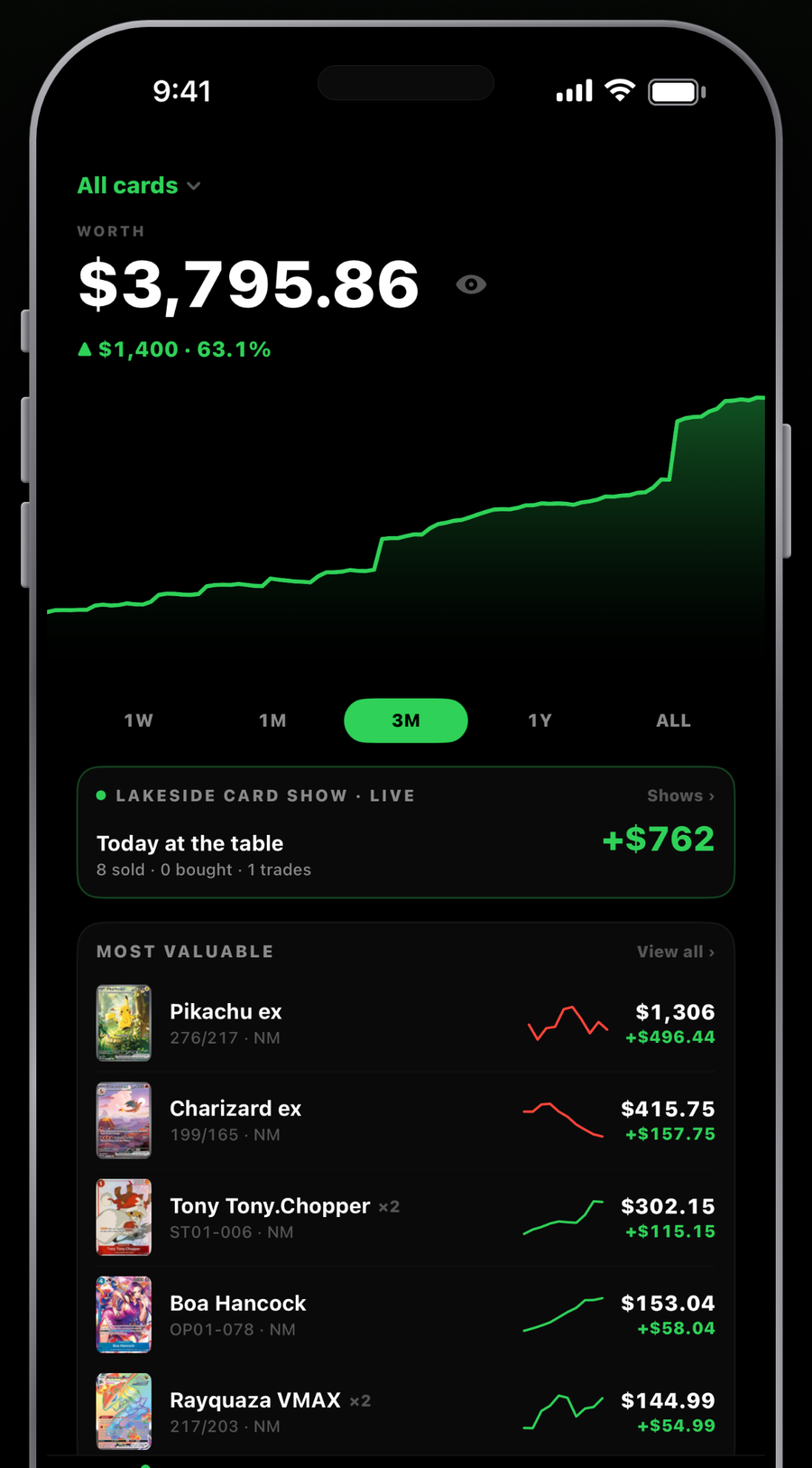 Margin's home screen: your booth's worth with a live price chart